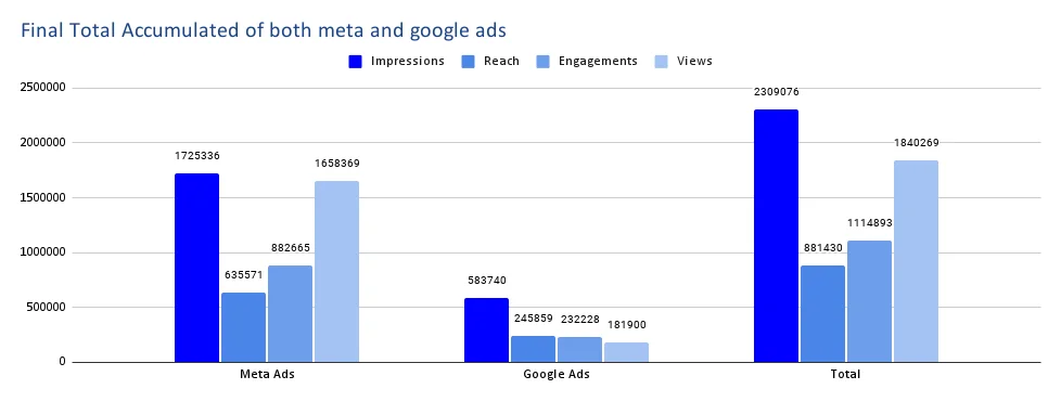 Career C.hing Branding