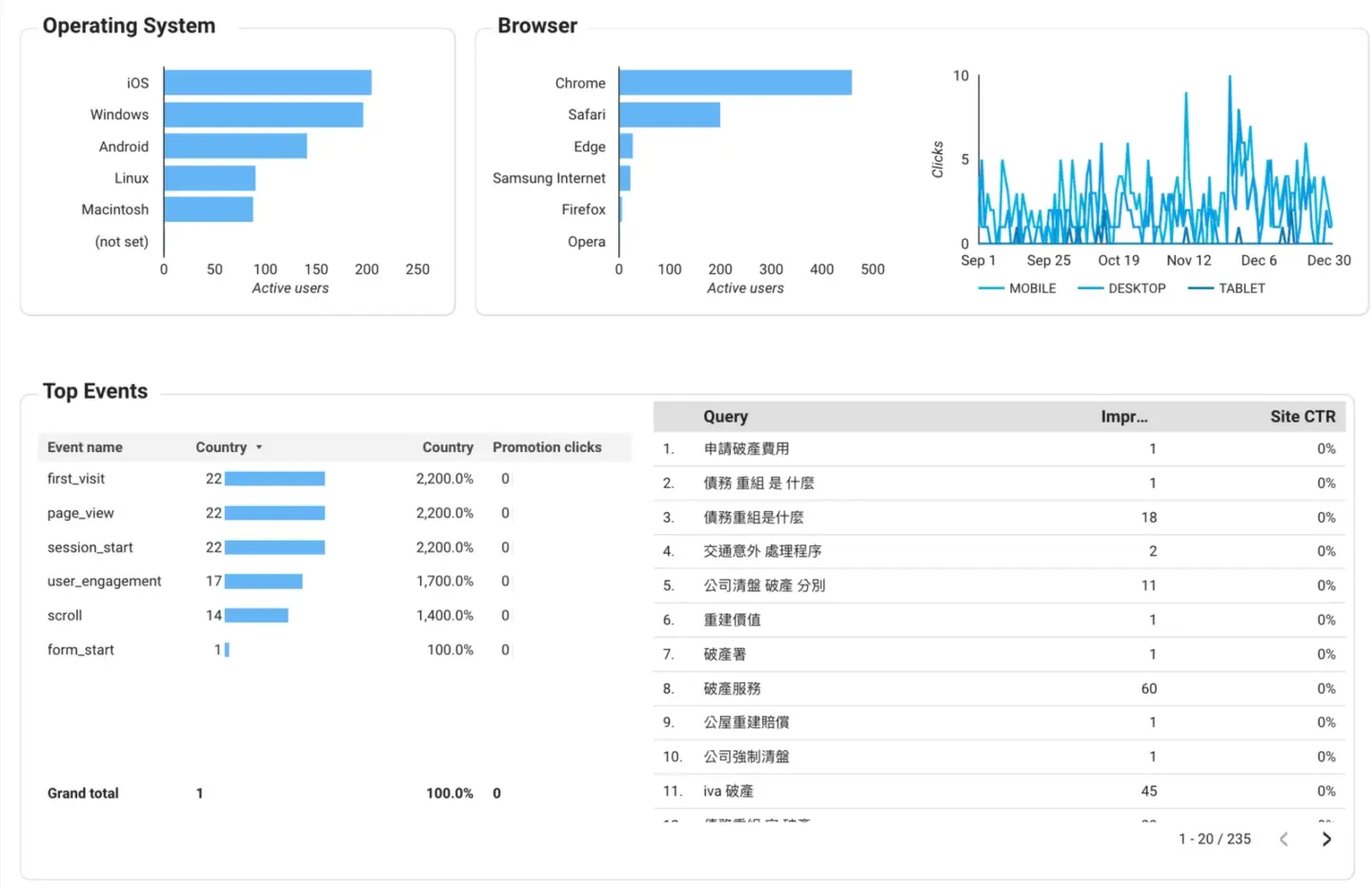 Chow and Chow Solicitor