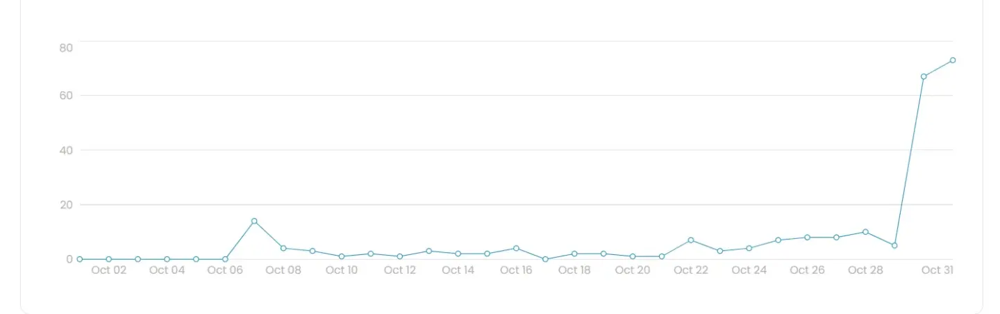 Precise One Education